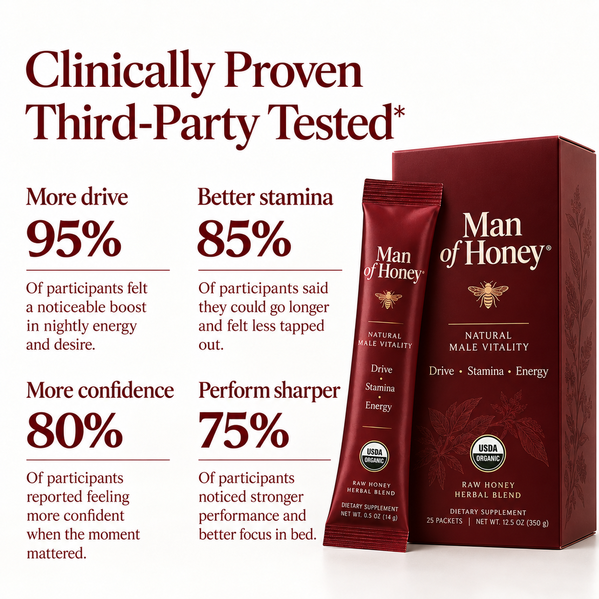 Man of Honey® Hard Launch Sachets